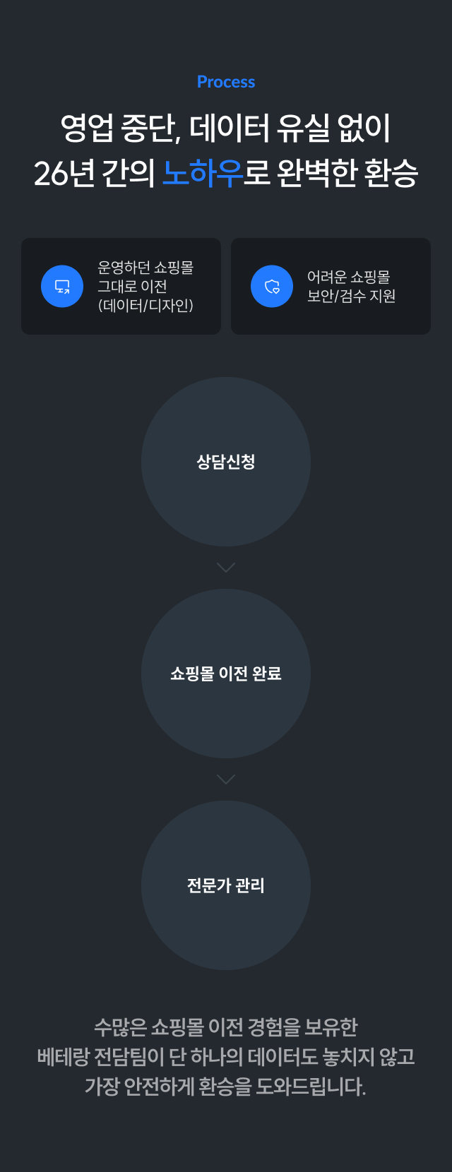 ����ũ�� �ڻ�� ���� ���μ��� - ����û, ���θ� ���� �Ϸ�, ������ ���� 3�ܰ�